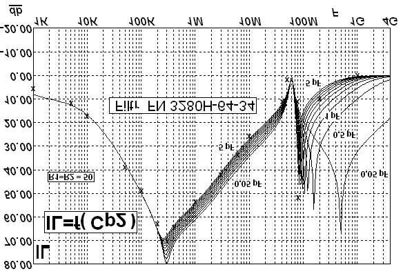 Obr. 4.31 Schéma modelu MM-II/1. B [db] 8 7 6 5 4 3 2 1-1 B -2 f [Hz] Obr. 4.32 Kmitočtová charakteristika modelu MM-II/1pro C p2 = parametr.