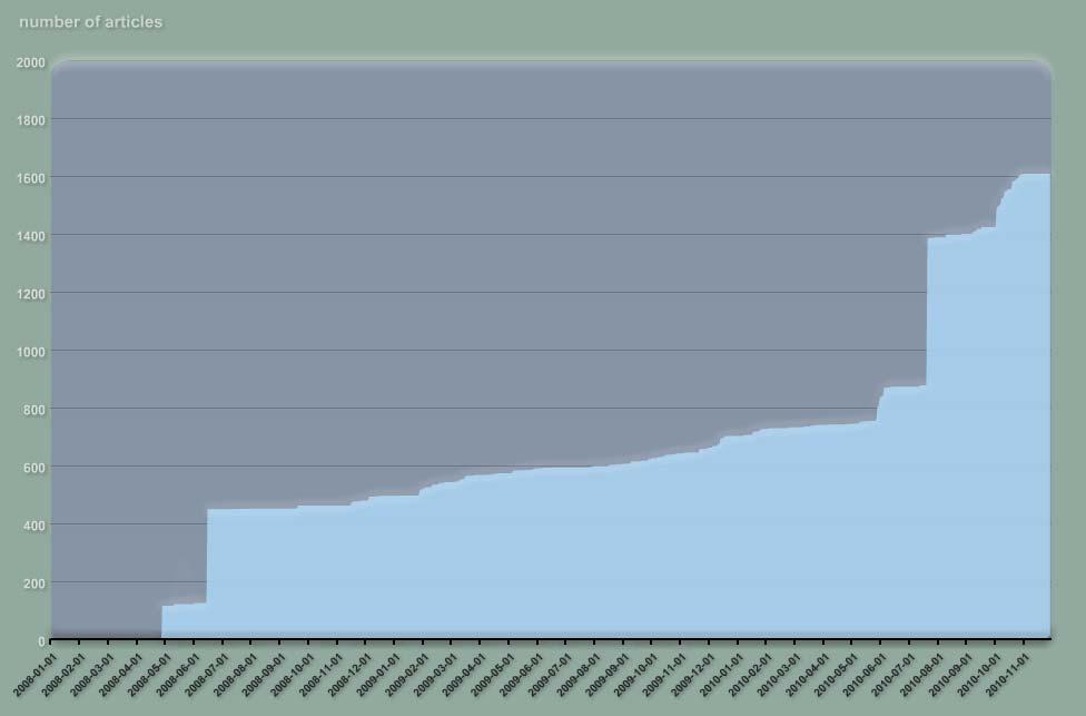 centrální brány. Obr 2: Počet příspěvků na centrální bráně MEFANET (http://portal.mefanet.cz) od jejího startu v roce 2008 monotónně roste.