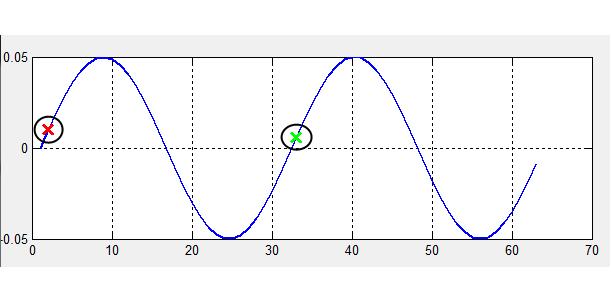 Obr. 5.