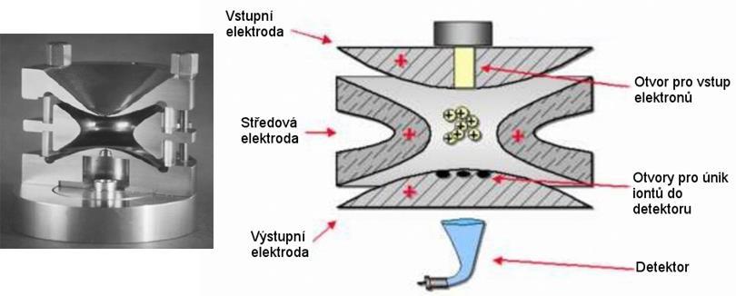 Obrázek 13: Schéma elektrospreje [38] Elektrosprej se vyznačuje vysokou robustností v rutinním použití, lze jej využít i při vysokých průtocích mobilní fáze více než 1 ml/min.