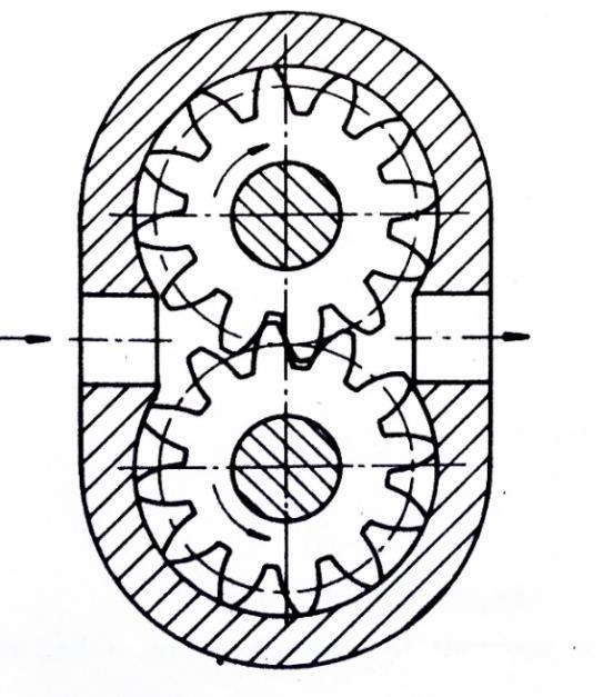 Obr. 3 Zubový hydrogenerátor [4] 2.2.2 Lamelové hydrogenerátory Lamelové hydrogenerátory pracují na principu měnících se pracovních prostorů.