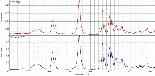 9: Několika měsíční vystavení NS (kolaps) na slunci a povětrnosti v provozu Vzorky byly dle přání exponovány v Q UV testu po dobu 500 hodin s cílem zjistit příčinu.