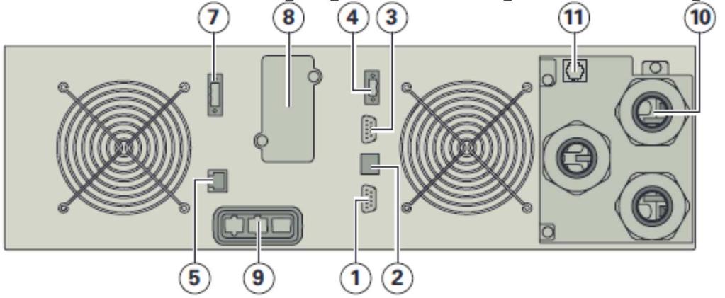 Komunikační port RS232 2. Komunikační port USB 3. Komunikační port s reléovými bezpotenciálovými kontakty 4.