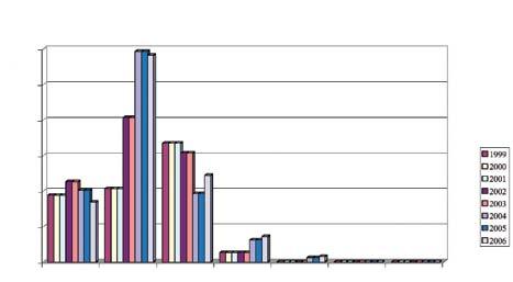 Neúnosná a dnes již těžko udržitelná situace vedla české mostaře k tomu, aby předali v květnu v roce 2005 petičnímu výboru Poslanecké sněmovny Parlamentu ČR (tj.