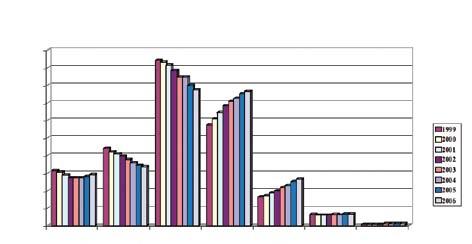 Jenže v roce 2005 avizované systémové řešení spolu s uvolněním finančních prostředků není doposud na světě tj.
