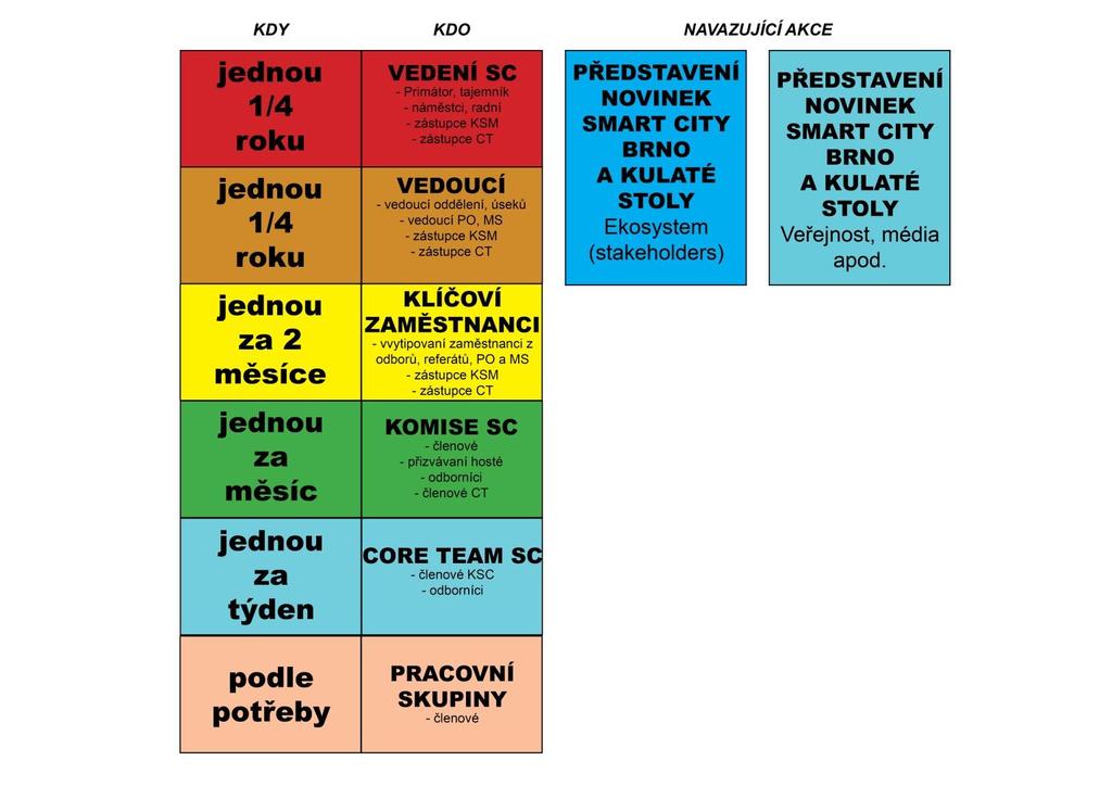 ORGANIGRAM