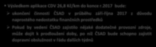 Strana 44 DD ČSAD LIBEREC VÝKONNOST (PRODUKTIVITA) ČSAD LIBEREC, A.S. (2/6): DOPAD VÝŠE CDV NA HOSPODAŘENÍ SPOLEČNOSTI CDV je klíčovým faktorem ekonomiky každého dopravce. Pro r.