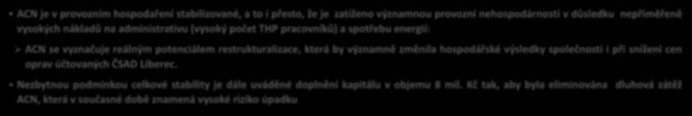 Strana 63 STÁVAJÍCÍ EKONOMICKÁ SITUACE VÝKONNOST (PRODUKTIVITA) AUTOCENTRUM NORD (3/3): PROVOZNÍ VÝSLEDEK HOSPODAŘENÍ Produktivita výkonných zaměstnanců: ACN vykazuje velmi vysokou produktivitu práce