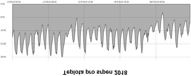 INFORMACE MÌSTSKÉHO ÚŘADU INFORMACE MÌSTSKÉHO ÚŘADU Dobrovolný hasič Pavel Macháček získal Pamětní medaili hejtmana Královéhradeckého kraje Meteostanice Chlumec n.