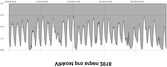 Díky jeho obětavé práci bylo zachráněno nepočítaně lidských životů a mnoho movitého i nemovitého majetku během zásahů u dopravních nehod a požárů.
