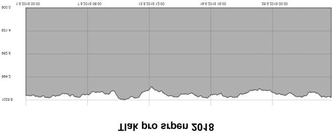Chlumecká JPOII funguje jako velmi dobře vybavená a při pravená záchranářská jednotka a musí vždy od vyhlášení zásahu vyjet z chlumecké hasičské zbrojnice do pěti minut.