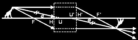 Zobrazení konvence X 1 f a 1 f X 2 a 2 takto