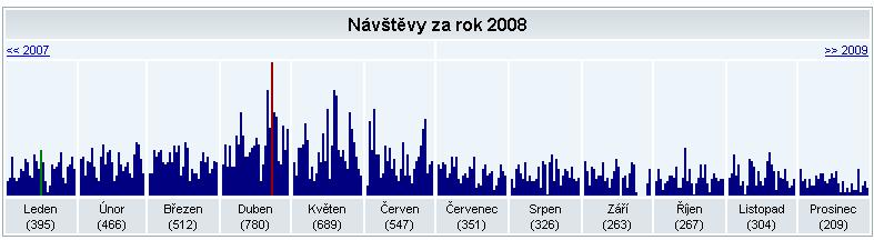 výchovné oblasti, proto bychom v podobných akcích chtěli pokračovat a realizovat je v budoucnu i na dalších úsecích a ramenech řeky Moravy.
