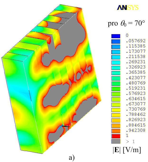 Ob. 5.1: Rozložení a) modulu a b) fáze intenzity elektického pole po 0 = 70. Ob. 5.13: Rozložení modlu intenzity elektického pole po a) 0 = 40 b) 0 = 70, v kolmé ose středem vstveného modelu.