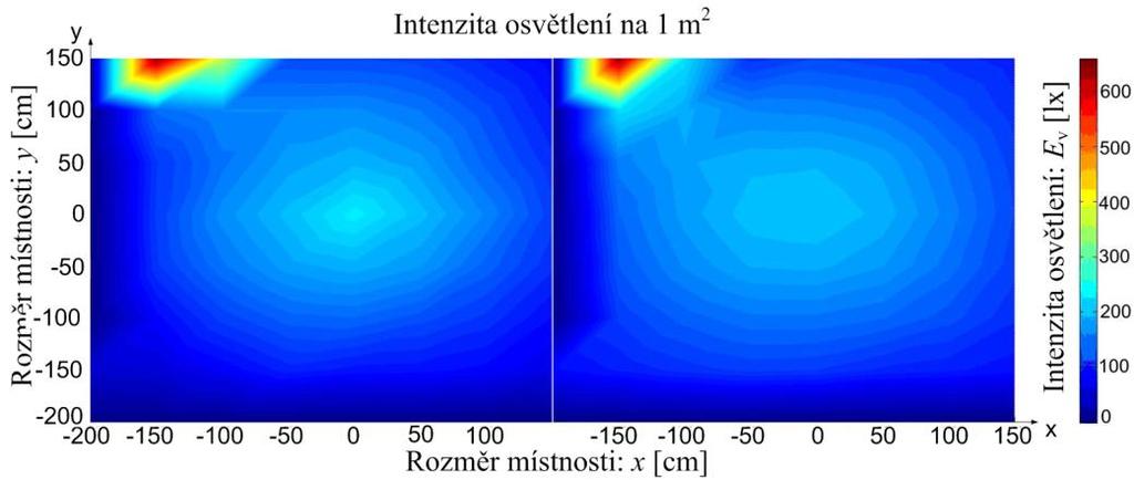 d e e e e pap d S L ( sp ) I I, (4.1) kde S je plocha dopadu zářivého toku, L je celková délka papsku a I e je zářivost bodového zdoje.