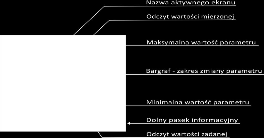 4.2 Pohled na displej a jeho popis Název aktivního displeje Aktuální naměřená hodnota Teplota ventilu 1 Maximální hodnota parametru Bargraf rozsah změny parametru Minimální hodnota parametru Spodní