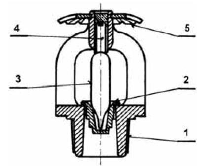 4.5.6 Sprinklerové hlavice Sprinkler je samočinný ventil, sloužící pro přívod hasicí vody do chráněného prostoru. Otevření sprinkleru je impulzem pro spuštění systému (9).