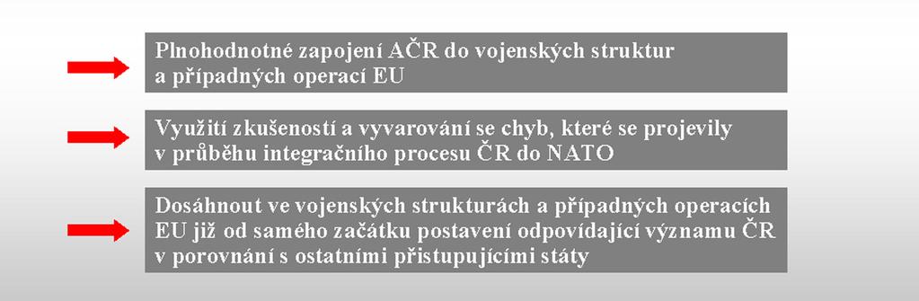 VOJENSKÉ ZASTOUPENÍ ČR V ORGÁNECH EU VOJENSKÉ ZASTOUPENÍ ČR V ORGÁNECH EU Generálmajor Ing. František HRABAL vojenský představitel ČR při NATO a ZEU 1.
