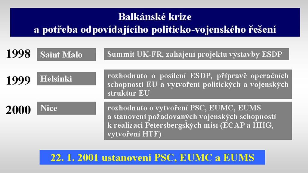 OBRANA A STRATEGIE 2. Společná zahraniční a bezpečnostní politika EU 2.
