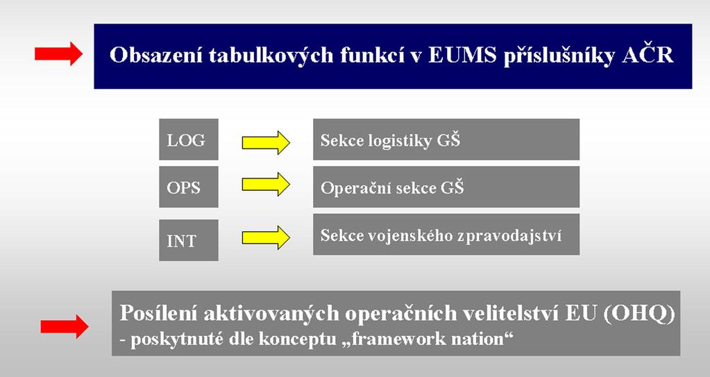 OBRANA A STRATEGIE 2.