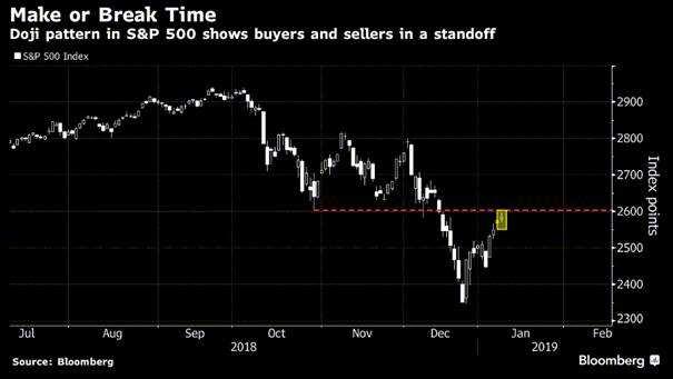 S&P 500