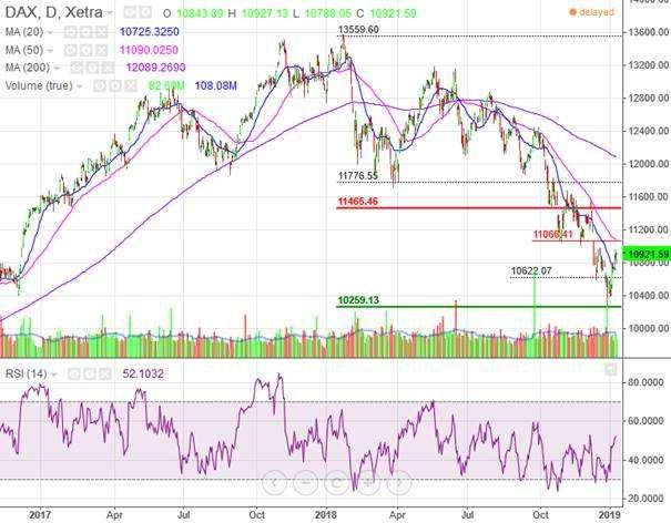 Tesla Inc.