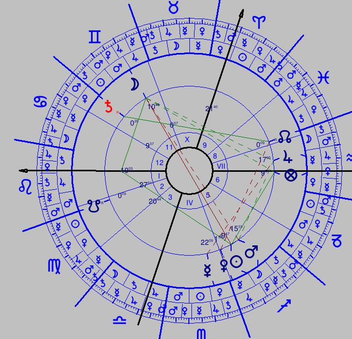 Planeta PP Slunce 0,1662 Luna 0,9241 Merkur 0,1319 Venuše 0,0454 Mars 0,067 Jupiter 0,6948 Saturn 0,6590 Sumář (HT aspekt x PP Planety; HT planety x PP planety) Merkur