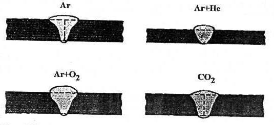 Tab. 3.