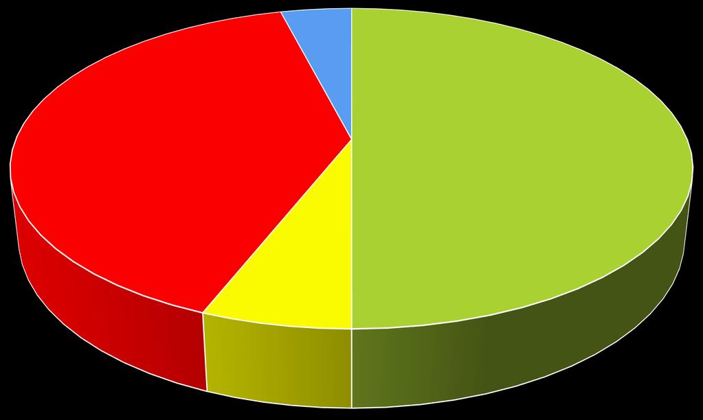 Sportovní gymnázium Testy Cermat; 40% Vědomostní