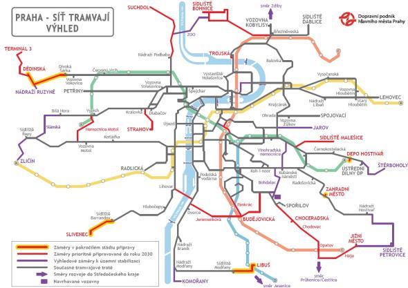 ROZVOJ TRAMVAJOVÝCH TRATÍ TRAMVAJE současná síť Tramvajová doprava jako kapacitní kolejový systém tvoří jednu z páteří systému veřejné dopravy v Praze.