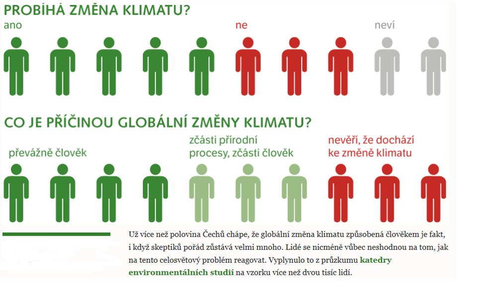 Vnímá klimatickou