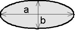 Hodnot odporoéo součinitele dle taru pilíře C D C D = 1,0 C D = 1,33 C D =,00 a:b = C D = 0,60 = 30 C D = 1,00 a:b = 4 C D = 0,3 = 60 C D = 1,39 a:b = 8 C D = 0,9 = 90 C D = 1,60 = 10 C D = 1,7