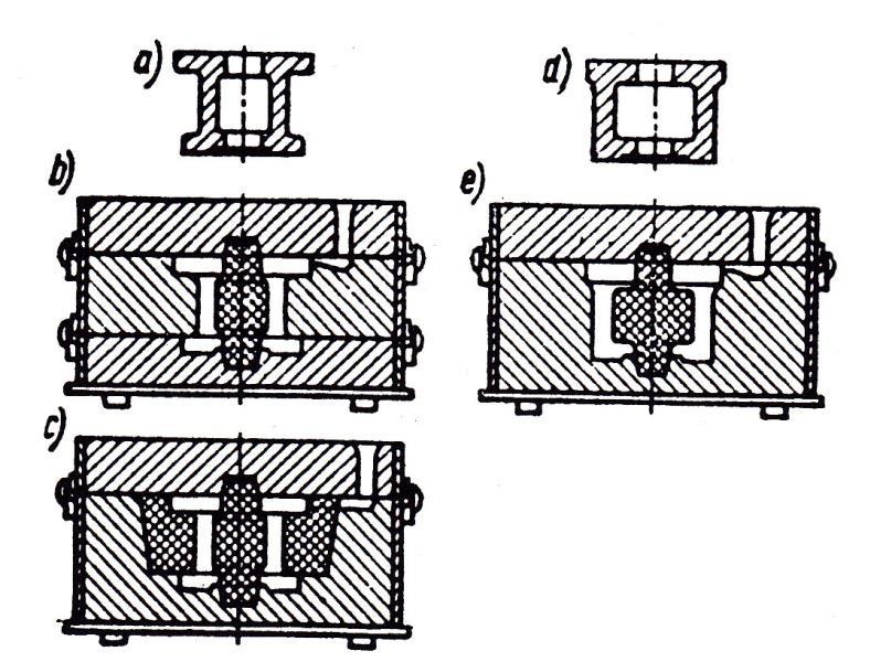 nedošlo k přesazení odlitku d, e) řešení má nejmenší nároky na následné opracování, což je vhodné pro těžko obrobitelné materiály. I zde je riziko přesazení formy.