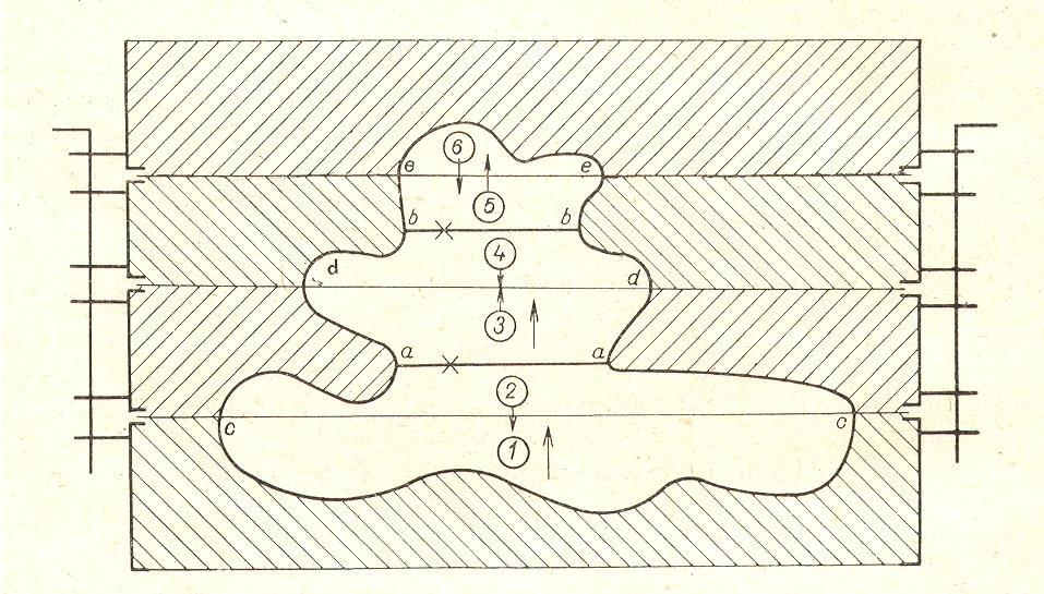 Obr. 22 Zaformování modelu s