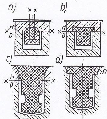 Obr. 31 Konstrukce zámků: a) zámek se seříznutou známkou, b) zámek zvětšeného průměru