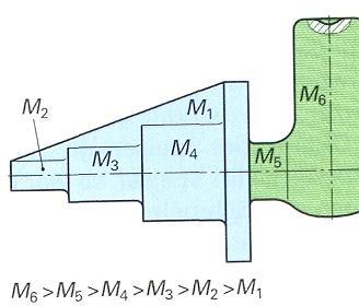 Obr. 51 Stanovení