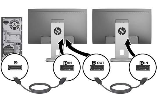Multistreaming na portu DisplayPort Pokud používáte DisplayPort jako primární zdroj videovstupu, můžete vysílat datové proudy do dalších řetězově propojených monitorů na portu DisplayPort.