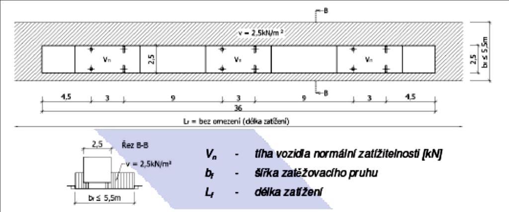 zadní nápravu dvounápravou a uvažovat třínápravové vozidlo, pokud