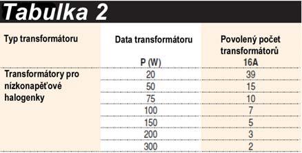 Redline Přístroje modulové ostatní Str. T.4.12 Text pro specifikátory - 1 a 2-pólová relé mají šířku 1 modul, 3 a 4.pólová relé mají šířku 2 moduly.