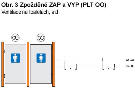 očekávaných