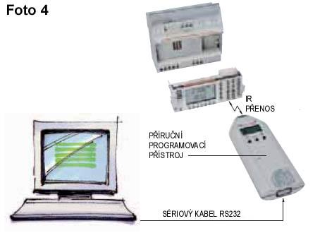 Redline Přístroje modulové ostatní Str. T.4.28 Programování Programovací nástroje Kromě ručního programování digitálních spínacích hodin GLX Q 6, je rovněž možné použít Programovací nástroj Galax.