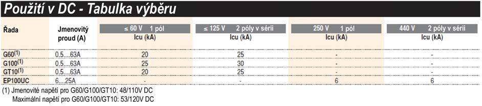 Redline Ochrana obvodu Str. T.1.