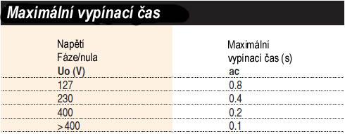 Technická data Str. T.2.5 TN systém Systém, který má jeden nebo více bodů zdroje energie přímo uzemněn, odkryté vodivé části instalace jsou spojeny do tohoto bodu ochranným vodičem.