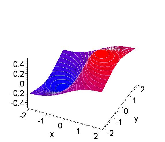 contourplot3d(x/(x^2+y^2+1),x=-2..2,y=-2.