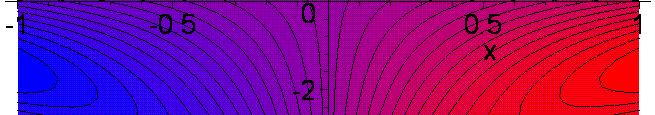 spacecurve([cos(t),sin(t),t],t=0.
