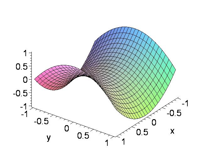 plot3d(x^2+y^2,x=-1..1,y=-1.