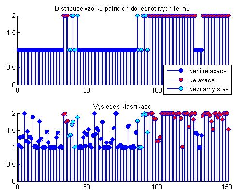 Obr. 26 Závěrečná etapa