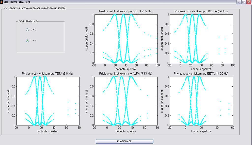 Při stisku tlačítka SHLUKOVA ANALYZA se uživateli zobrazí okno (viz Obr.34), v němž se dá provést fuzzy shlukování všech pásem spektrogramu, a to na 2 nebo 3 shluků (výběrem odpovídajícího tlačítka).