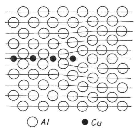 Obr. 3.5: Uspořádání atomů mědi v pásmu GPI.