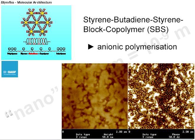 Nanostrukturované